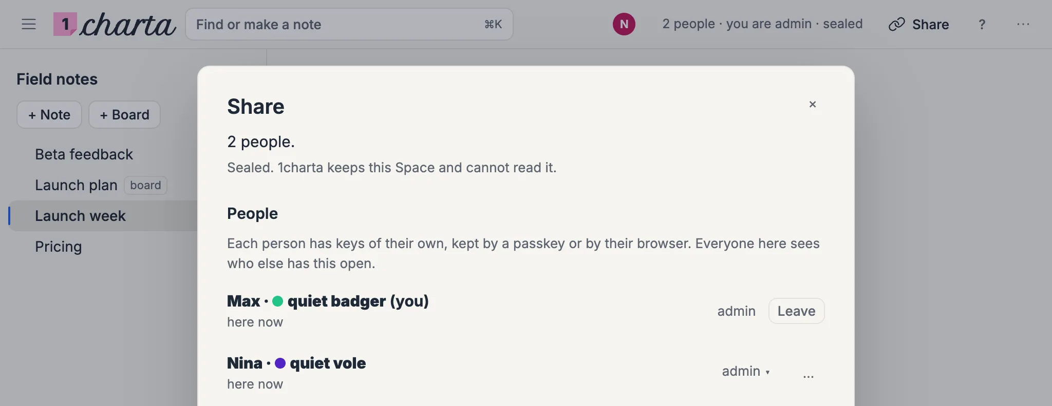 A sealed Space’s Share panel: 2 people. Sealed. 1charta keeps this Space and cannot read it. Max and Nina, both admin